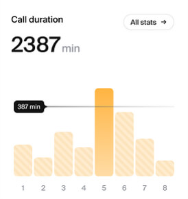 Data Analysis
